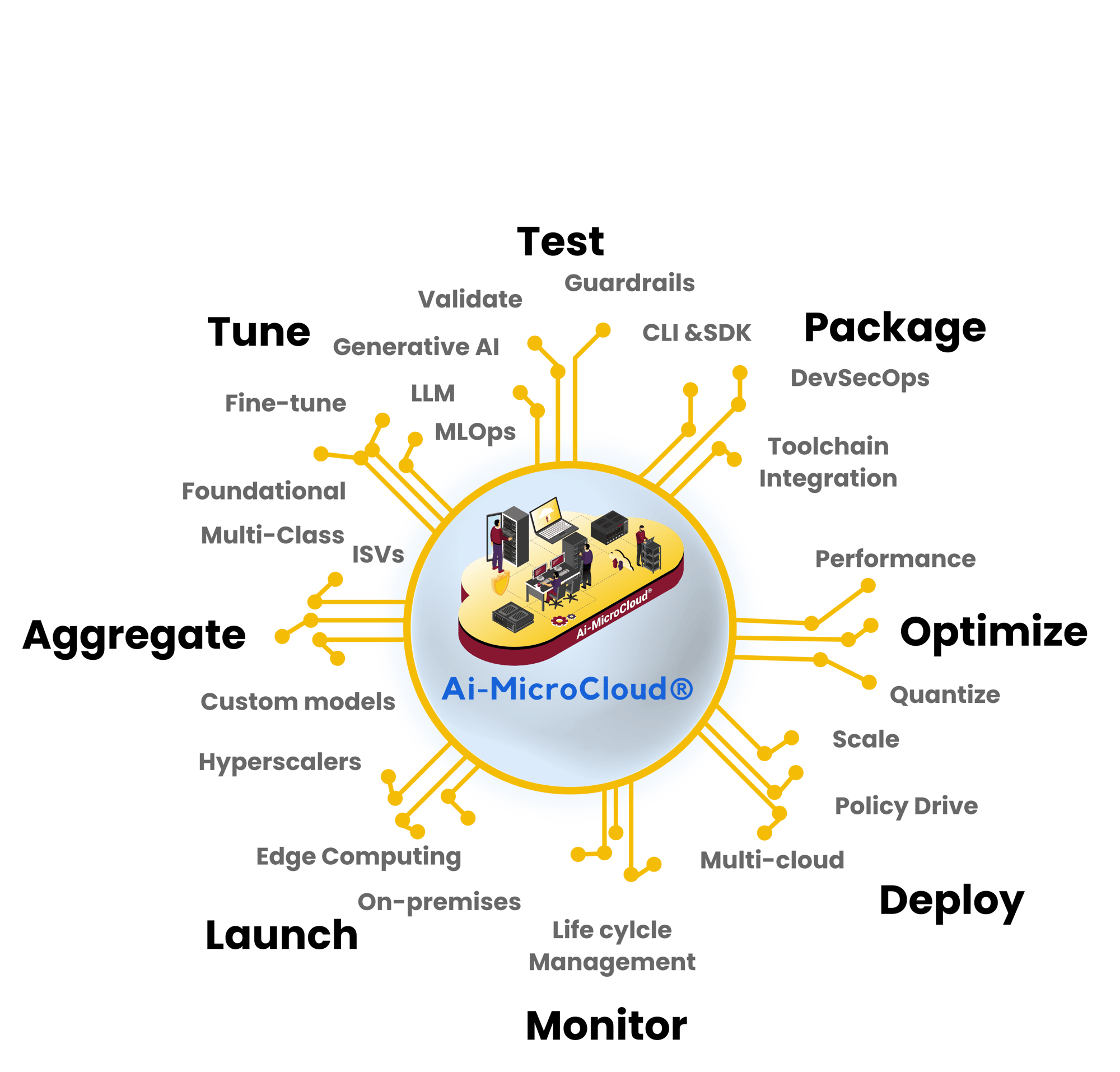 PRODUCTIVITY_WEBSITER with spacer-1