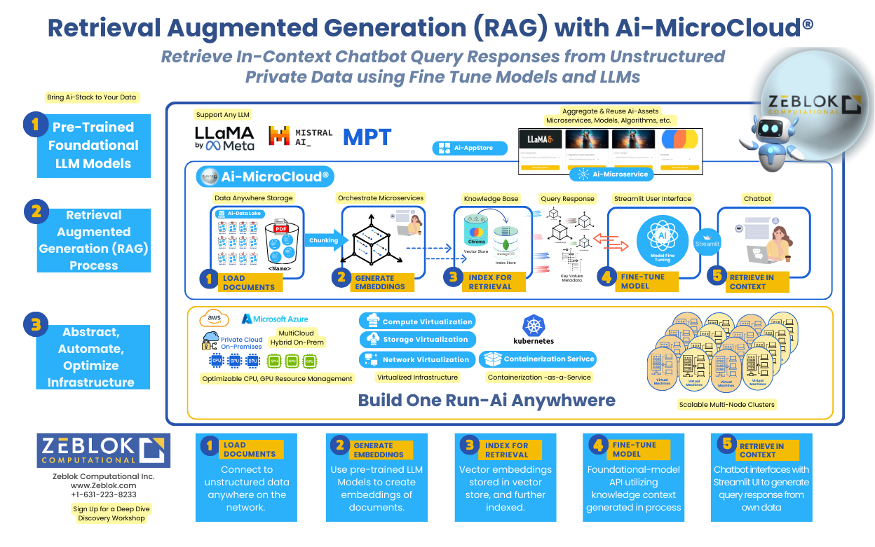RAG LLM EMBEDDINGS WORKFLOW ARCHITECTURE v3 RAG LLM EMBEDDINGS WORKFLOW ARCHITECTURE v3